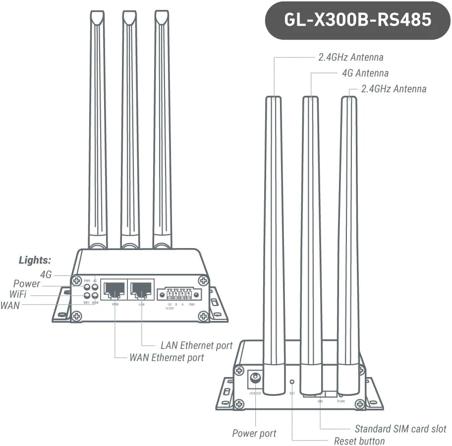 GL-X300B (Collie) 4G LTE VPN Industrial Wireless Gateway, External Full-Band 4G Antennas, Hardware Watchdog, at Command, DNS Encryption, 2.4GHz ONLY (RS485) - Image 3