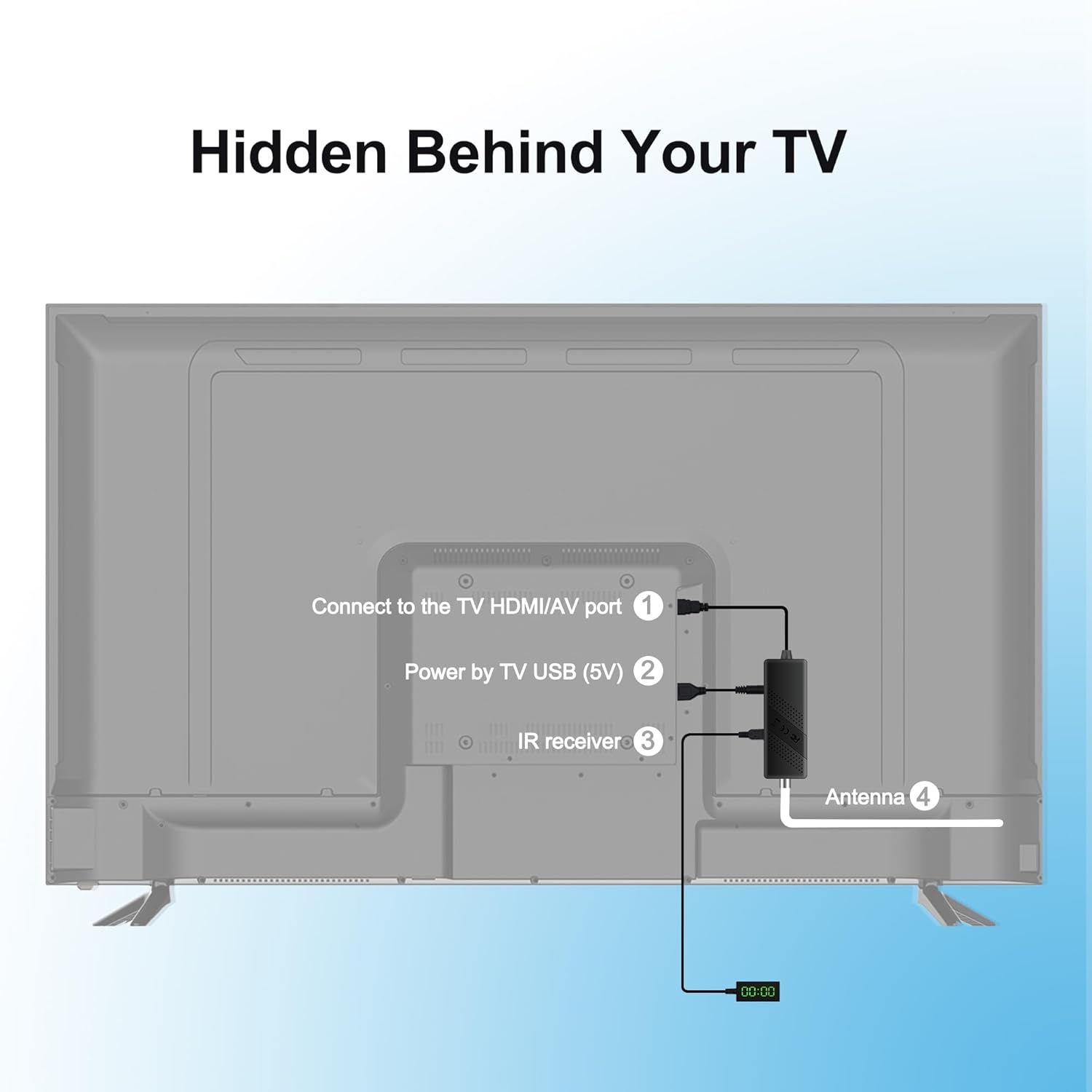 Digital Converter Box for TV, OWERSLYN 1080P Mini ATSC Tuner Box with TV Tuner, Programs Recording & Playback, USB Media Player, HDMI/AV Output, 3RCA Cables, Set Top Box, 2-in-1 Remote - Image 8