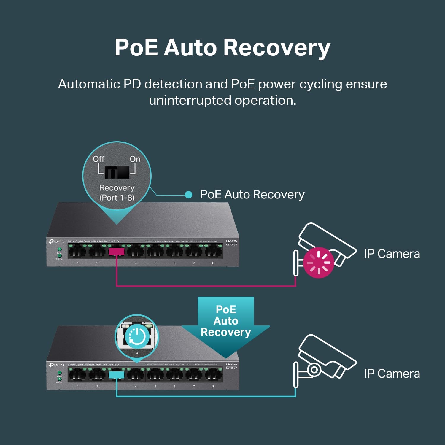 TP-Link LS108GP | 8 Port PoE Gigabit Ethernet Switch | 8 PoE+ Port @ 62W | Plug & Play | Extend Mode | PoE Auto Recovery | Desktop/Wall Mount | Silent Operation - Image 4