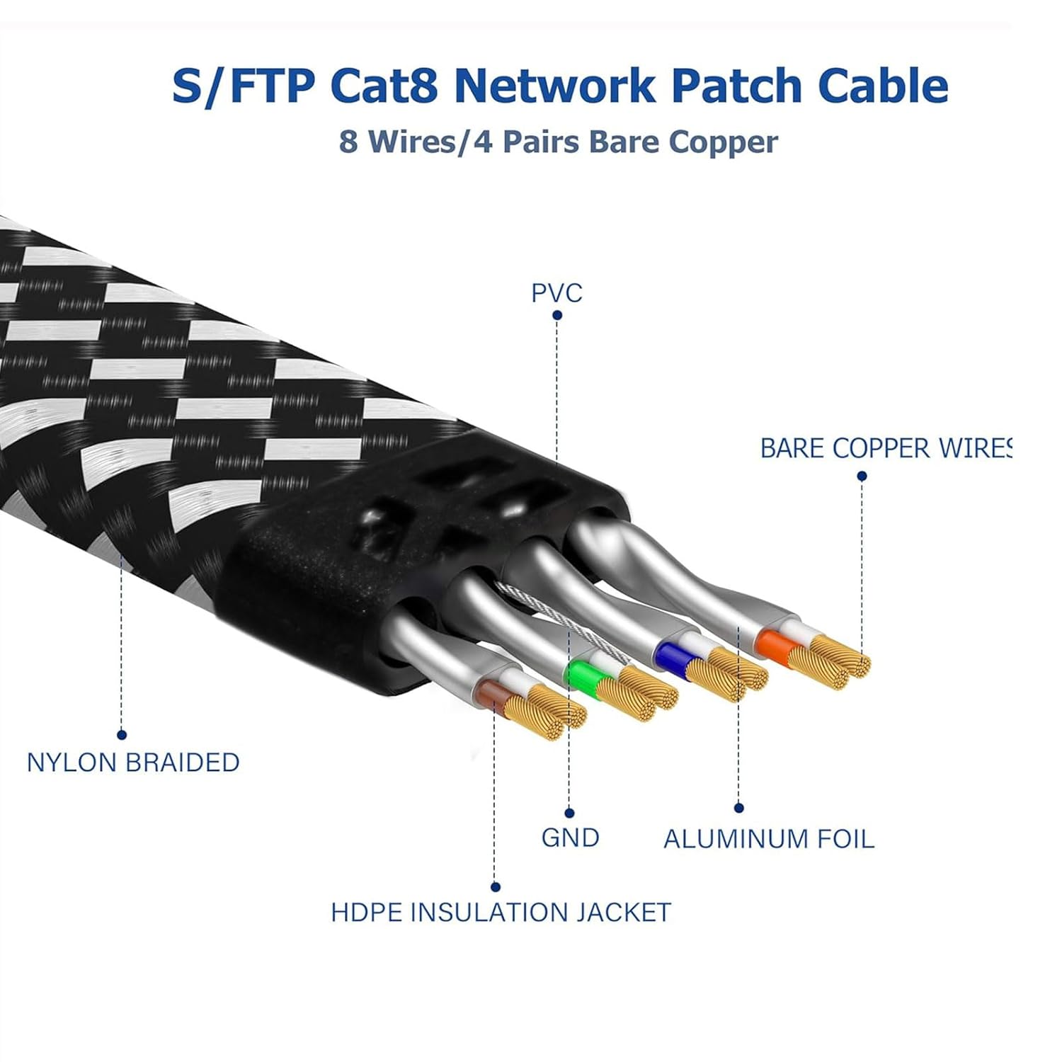 Cat 8 Ethernet Cable 3FT, 6FT 10FT 15FT 20FT 25FT 30FT 40FT 50FT 60FT 75FT 100FT High-Speed Braided Internet Cable Network Cord with RJ45 Connector 40Gbps 2000Mhz Heavy Duty LAN Cable Shielded Indoor - Image 2