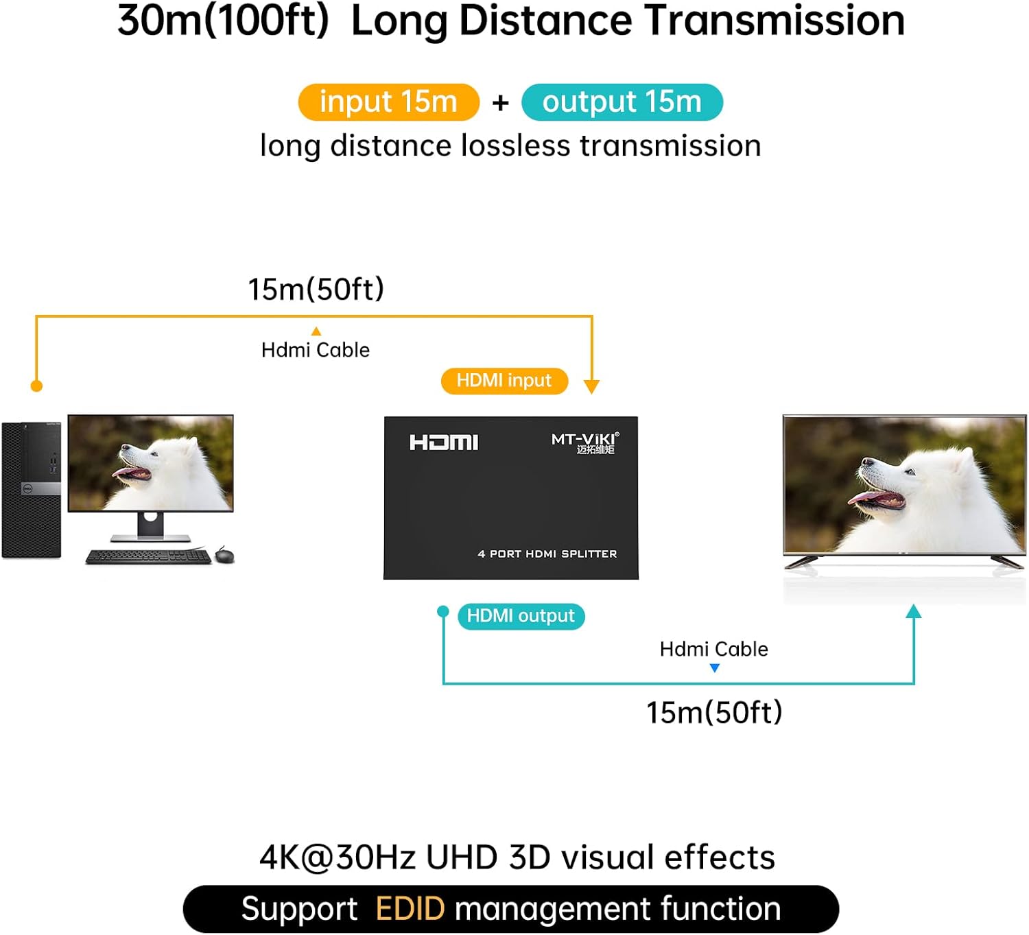 MT-ViKI HDMI Splitter 1 in 4 Out, 1x4 Power HDMI Splitter 4 Ports w/AC Adapter, 4Kx2K@30Hz 3D Full HD Distributor for PS4 Fire Stick HDTV - Image 5