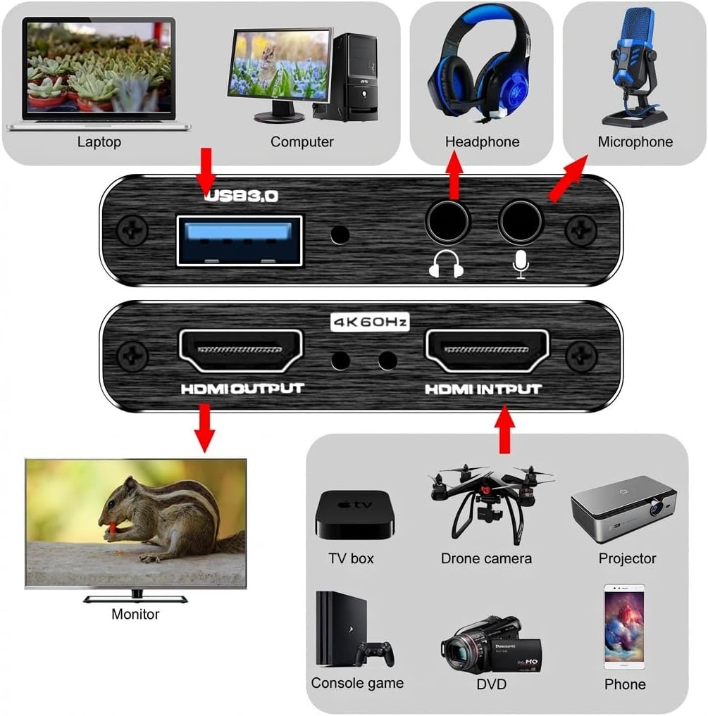 4K HDMI Capture Card for Streaming, Full HD 1080P 60FPS USB 3.0 Cam Link Game Audio Video Capture Card, Work with Camera/Nintendo Switch/Xbox/PS4/PS5/PC/OBS (Black) - Image 3