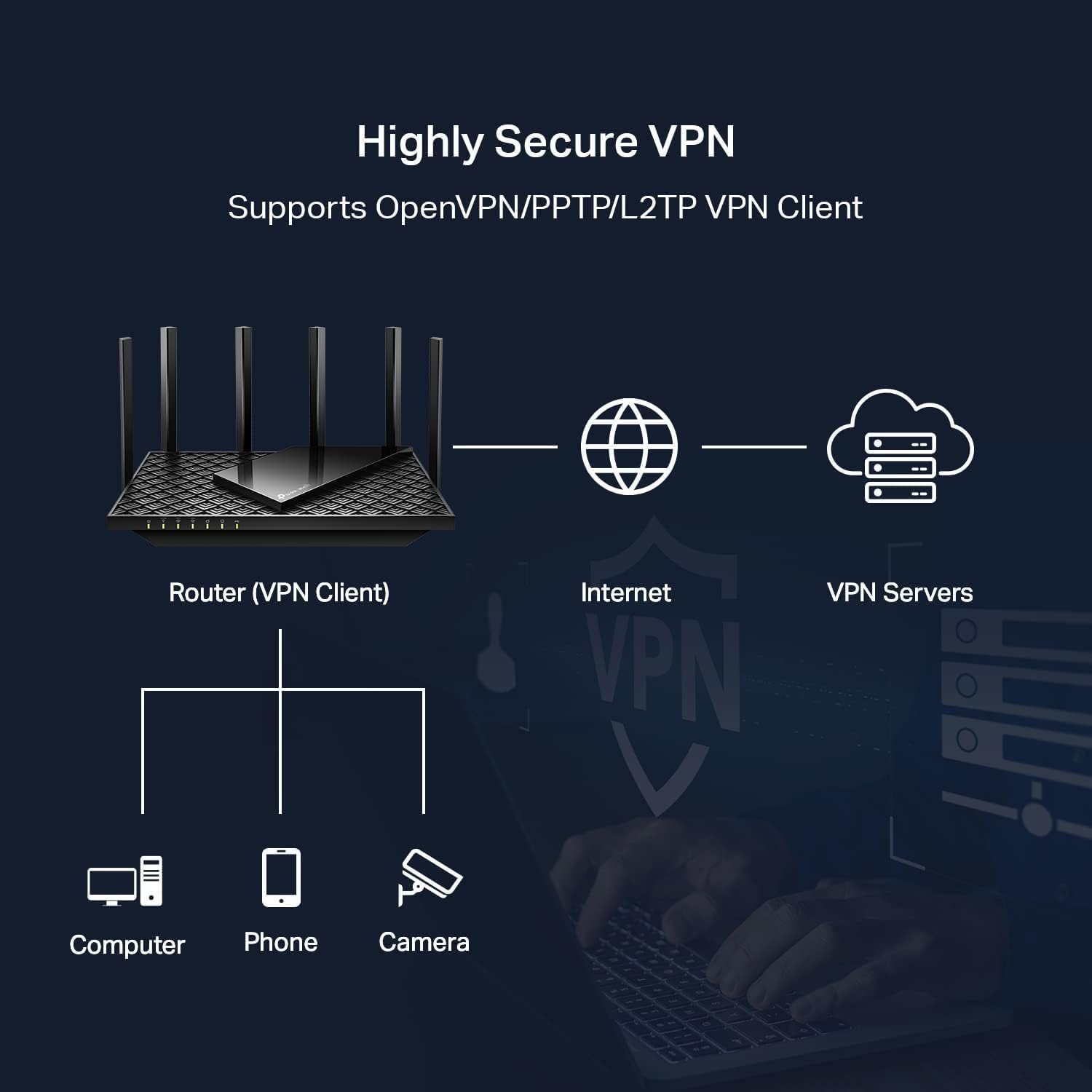 TP-Link AXE5400 Tri-Band WiFi 6E Router (Archer AXE75), 2025 PCMag Editors' Choice, Gigabit Internet for Gaming & Streaming, New 6GHz Band, 160MHz, OneMesh, Quad-Core CPU, VPN & WPA3 Security - Image 7