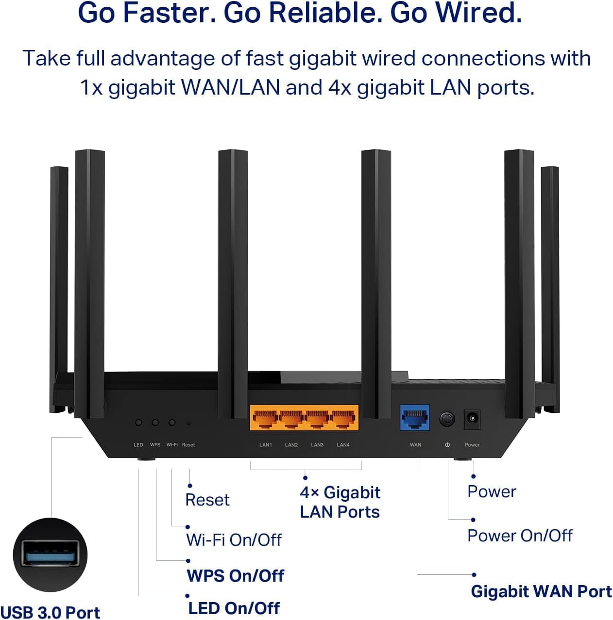TP-Link AXE5400 Tri-Band WiFi 6E Router (Archer AXE75), 2025 PCMag Editors' Choice, Gigabit Internet for Gaming & Streaming, New 6GHz Band, 160MHz, OneMesh, Quad-Core CPU, VPN & WPA3 Security - Image 6