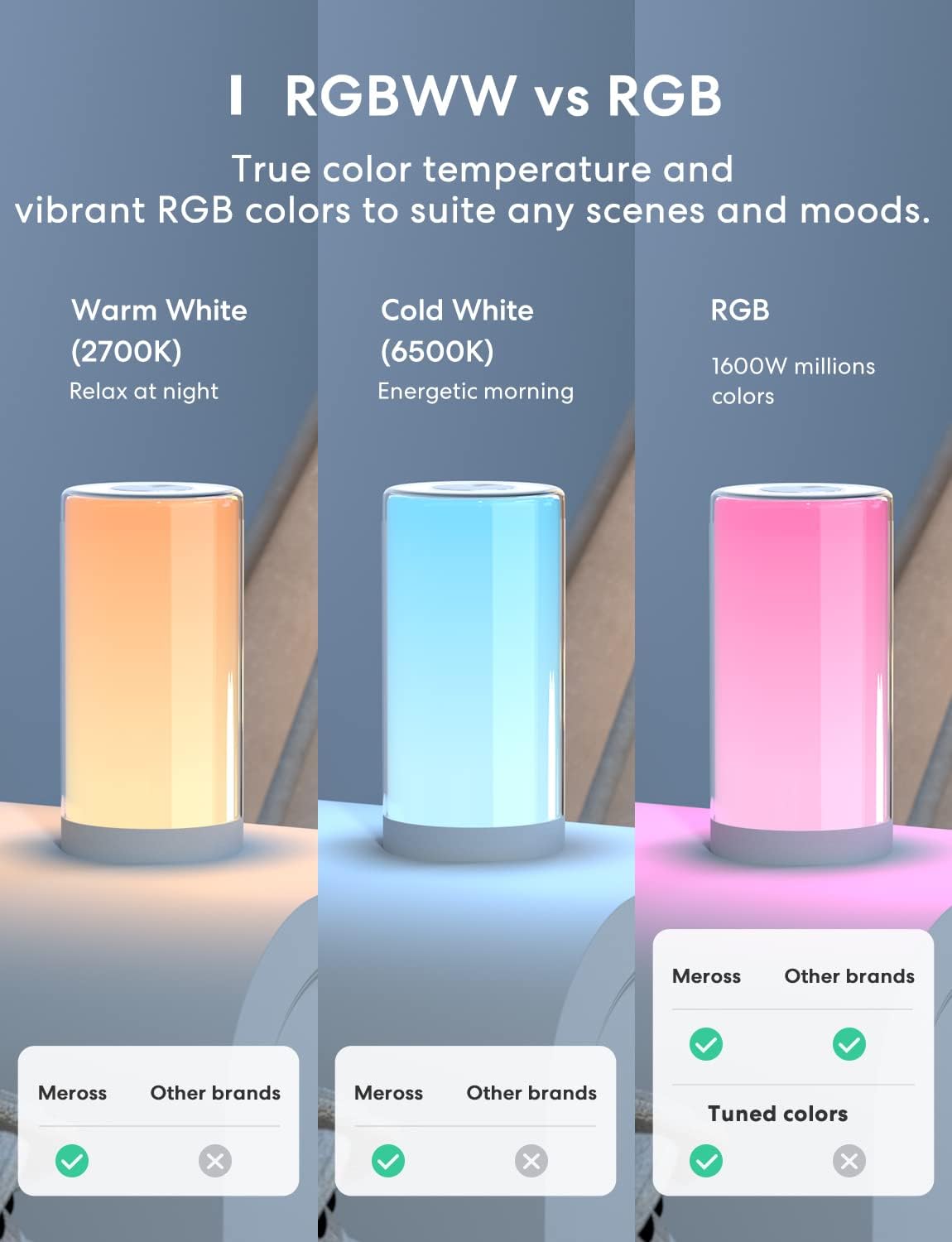 meross Smart Table Lamp, Bedside Lamp, Compatible with Apple HomeKit, Siri, Amazon Alexa and SmartThings, Tunable White and Multi-Color, Touch Control, Voice and App Control - Image 3