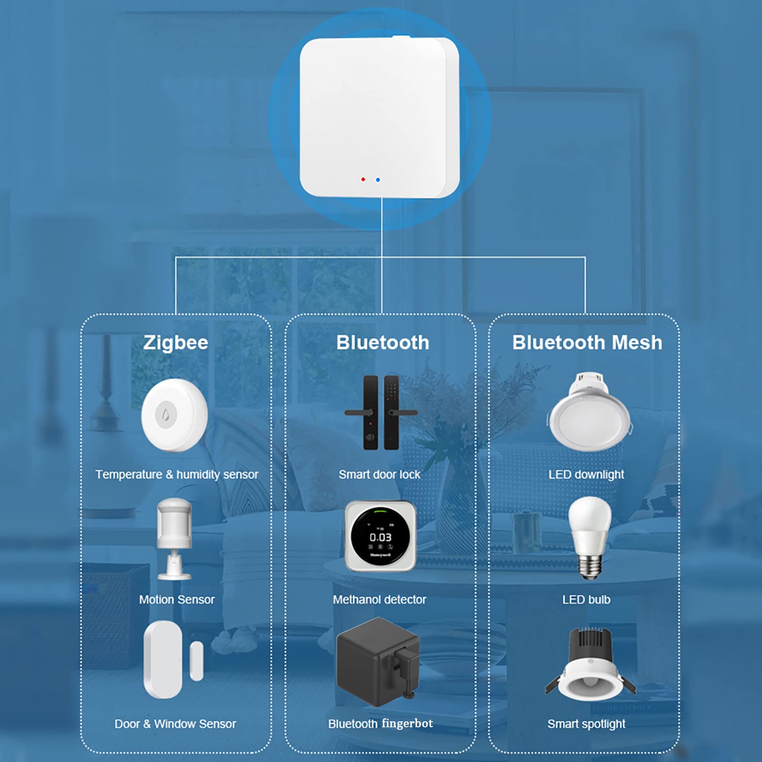 Smart Hub Gateway: Zigbee & Bluetooth Mesh Multi-Protocol Communication Gateway, App Remote Control, Voice Control, Intelligent Home Bridge, ONLY Support Tuya Smart Devices - Image 3