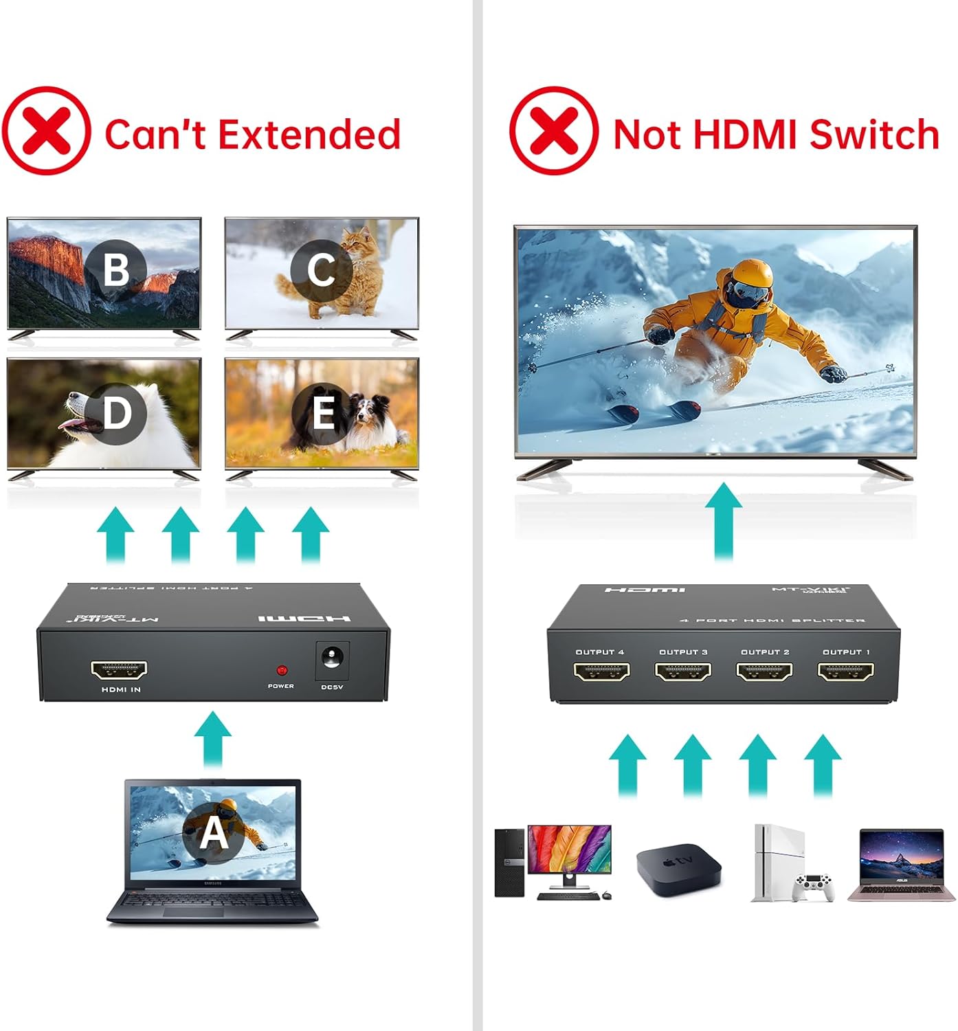 MT-ViKI HDMI Splitter 1 in 4 Out, 1x4 Power HDMI Splitter 4 Ports w/AC Adapter, 4Kx2K@30Hz 3D Full HD Distributor for PS4 Fire Stick HDTV - Image 3