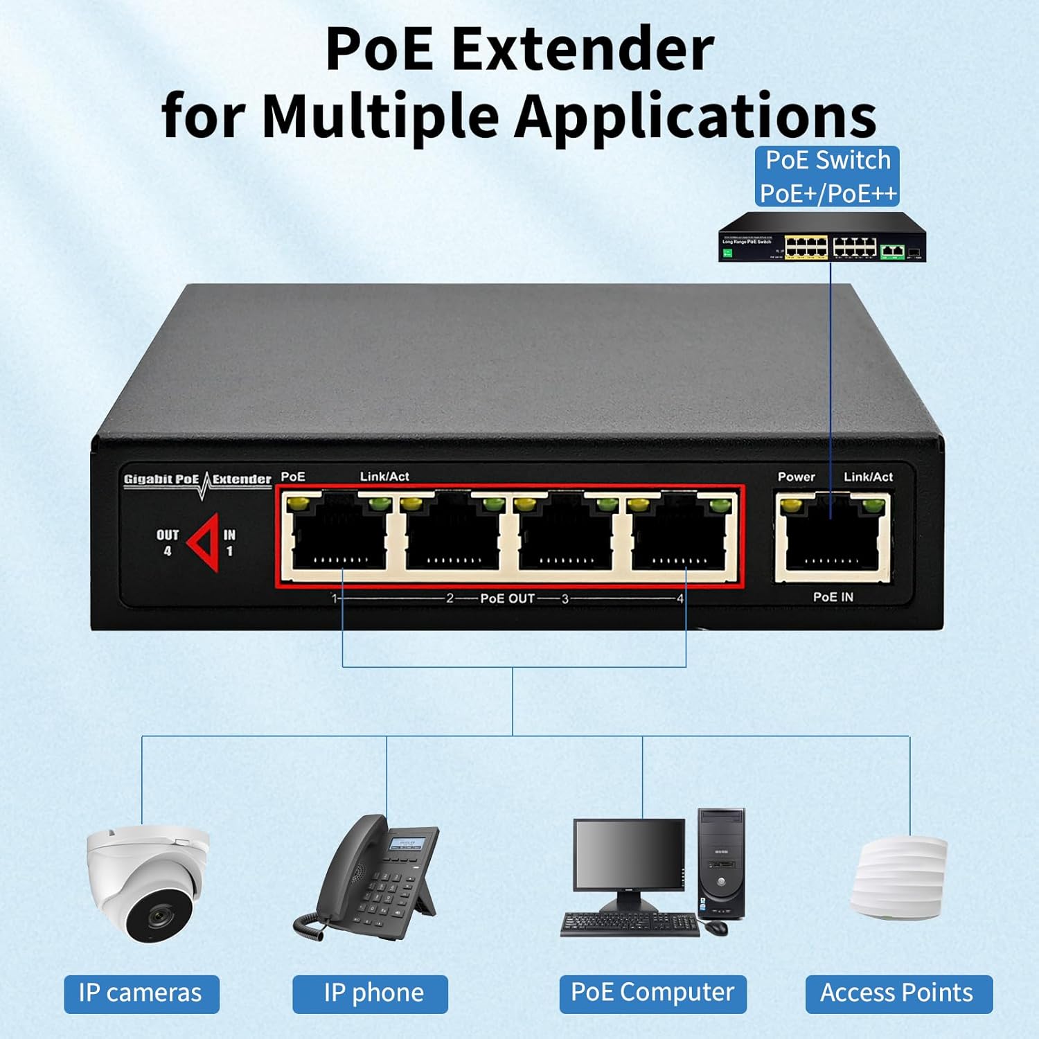 60W 4-Port Gigabit PoE Switch/Extender PoE Splitter Repeater, 10/100/1000Mbps, Supports IEEE 802.3af/at for Ethernet Extension, 6KV Lightning Protection, by CENTROPOWER - Image 3