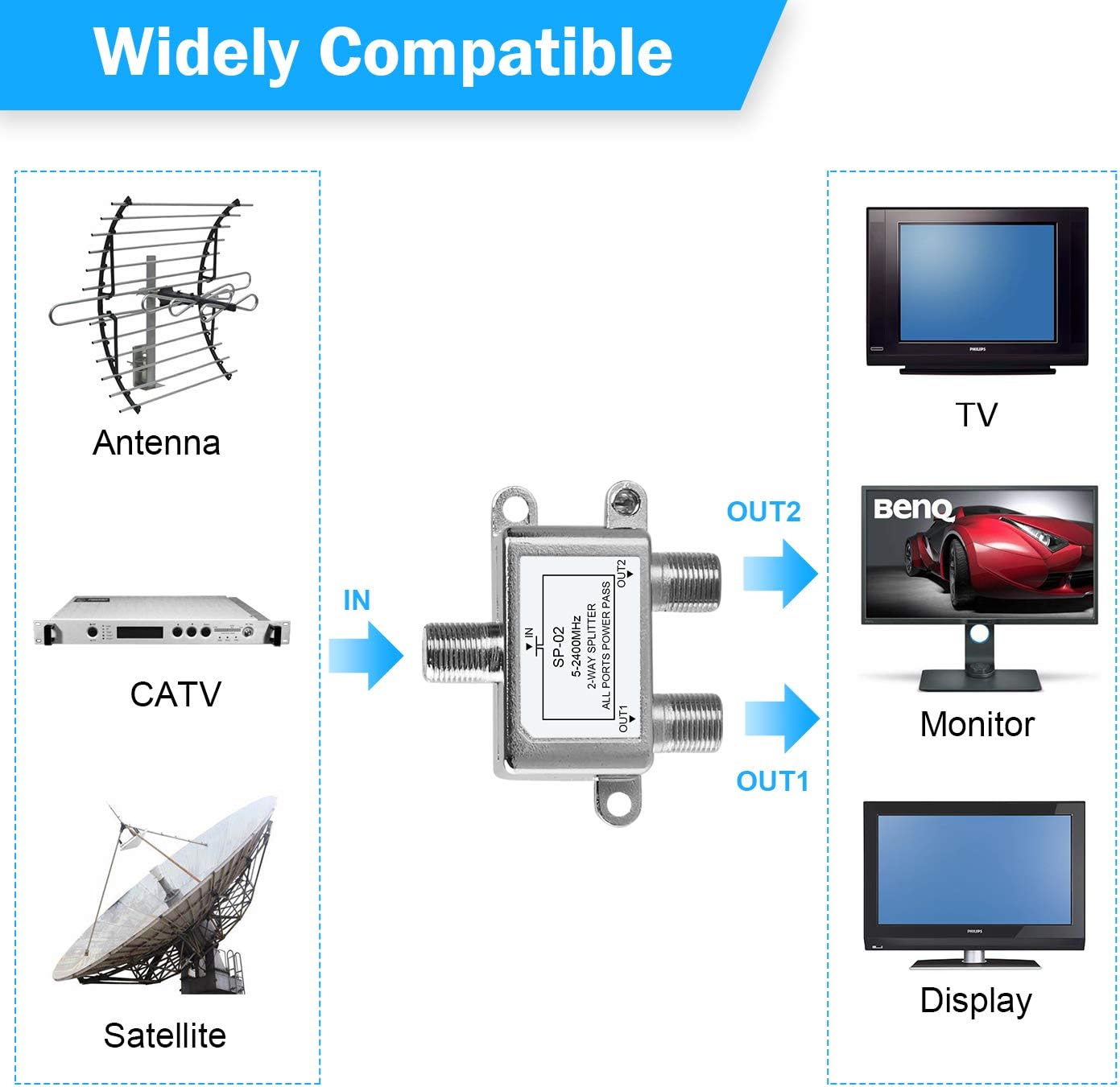 Coaxial Cable Splitter 2 Way MoCA 5-2400MHz, NEWCARE RG6 Compatible Coax Splitter for HD Satellite/Cable TV, MoCA Internet & CATV Antenna Signals, Low Loss MoCA Support - Image 2