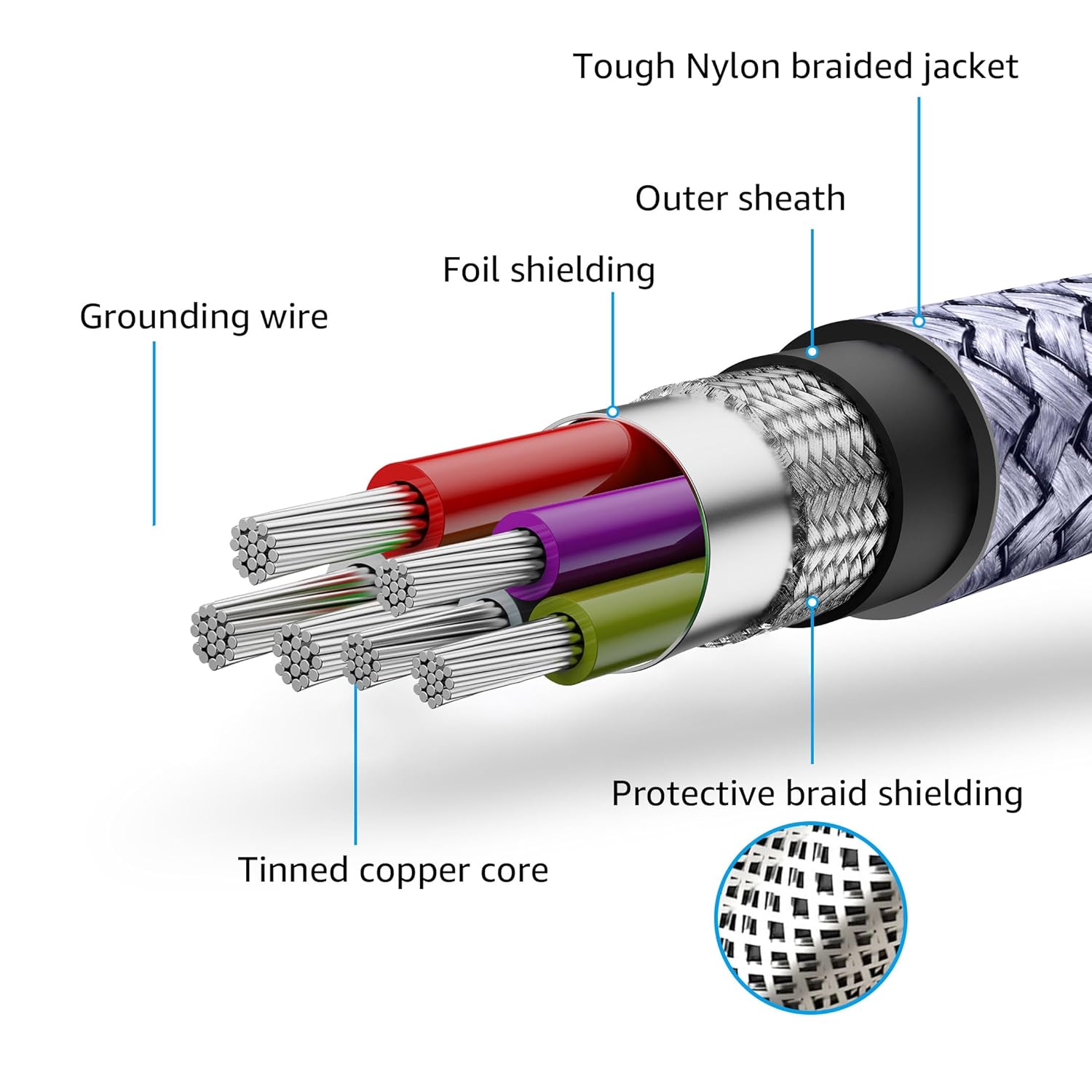 Micro USB Cable Android Charger 6ft 2PACK Compatible with PS4 Charger Cord - High Speed 2.0 USB A Male to Micro USB Nylon Braided Cable for Android Phone - Image 8