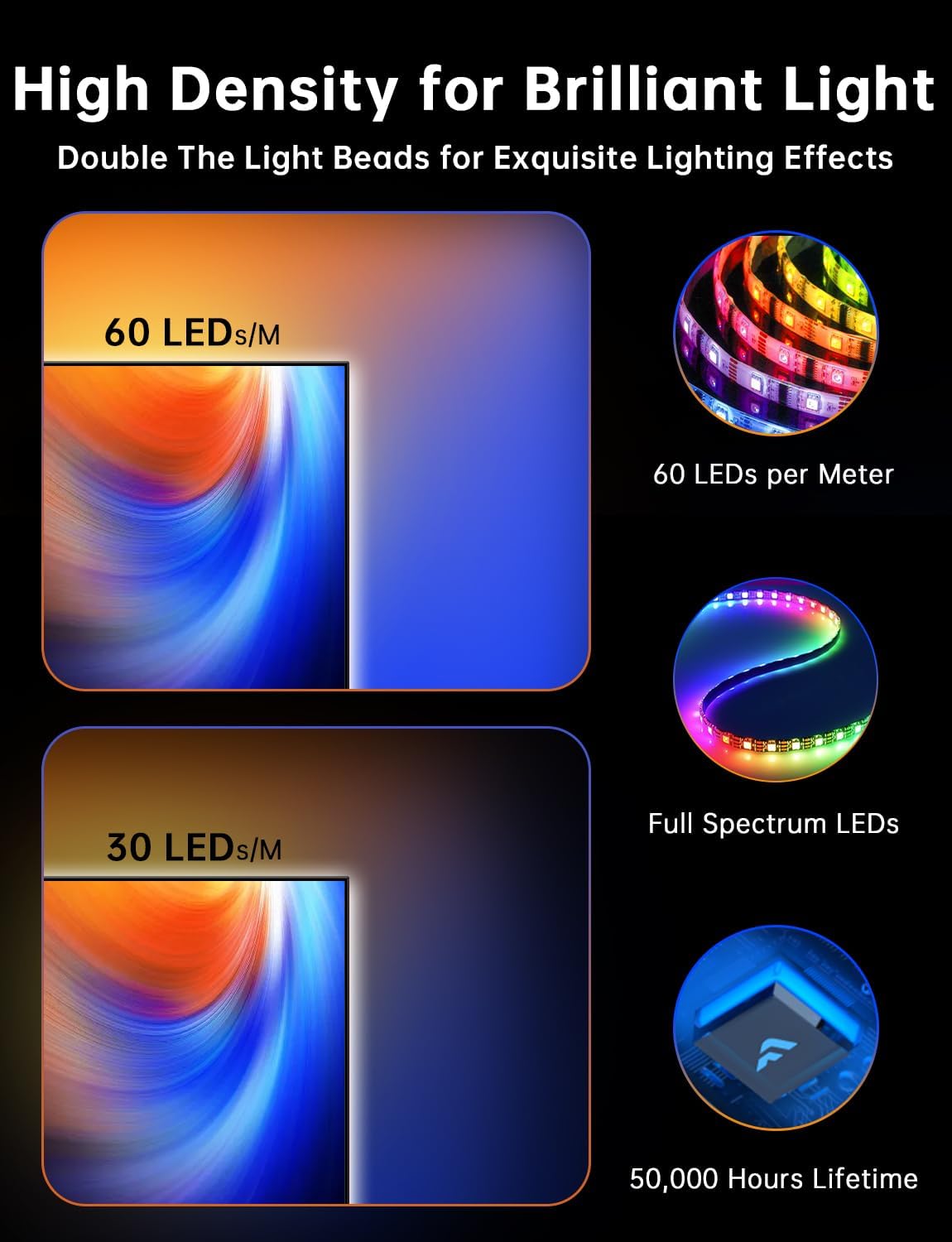 FFJ TV LED Backlight with Sensor, 14.7ft Cuttable RGB Lights That Change with TV for 55-65 Inch Screen and PC Monitor, Smart App Control, Game & Music Sync Color Changing Light - Image 6