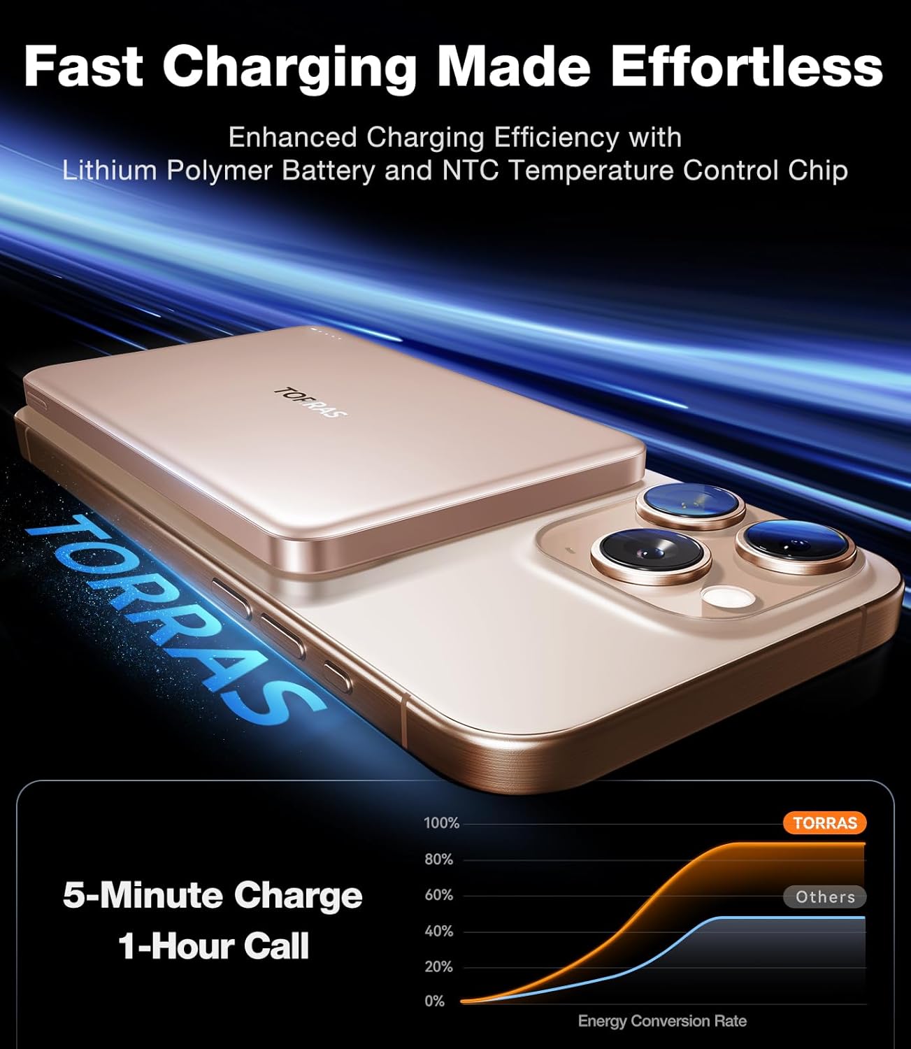 TORRAS MiniMag Power Bank,Ultra-Slim 10,000mAh Magnetic Wireless Portable Charger, 22.5W Fast Charging iPhone Air MagSafe Battery Pack Designed for iPhone 17 Pro Max/17 Pro/Air/16/15/14/13/12, Gold - Image 2