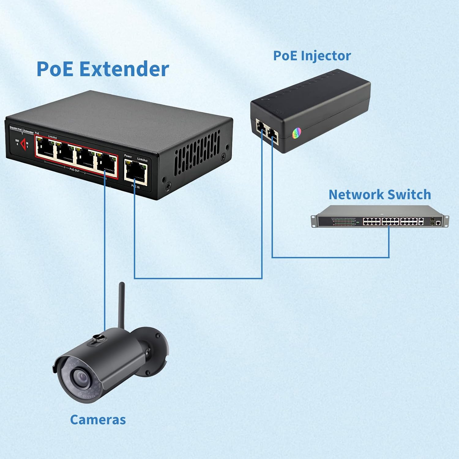 60W 4-Port Gigabit PoE Switch/Extender PoE Splitter Repeater, 10/100/1000Mbps, Supports IEEE 802.3af/at for Ethernet Extension, 6KV Lightning Protection, by CENTROPOWER - Image 2