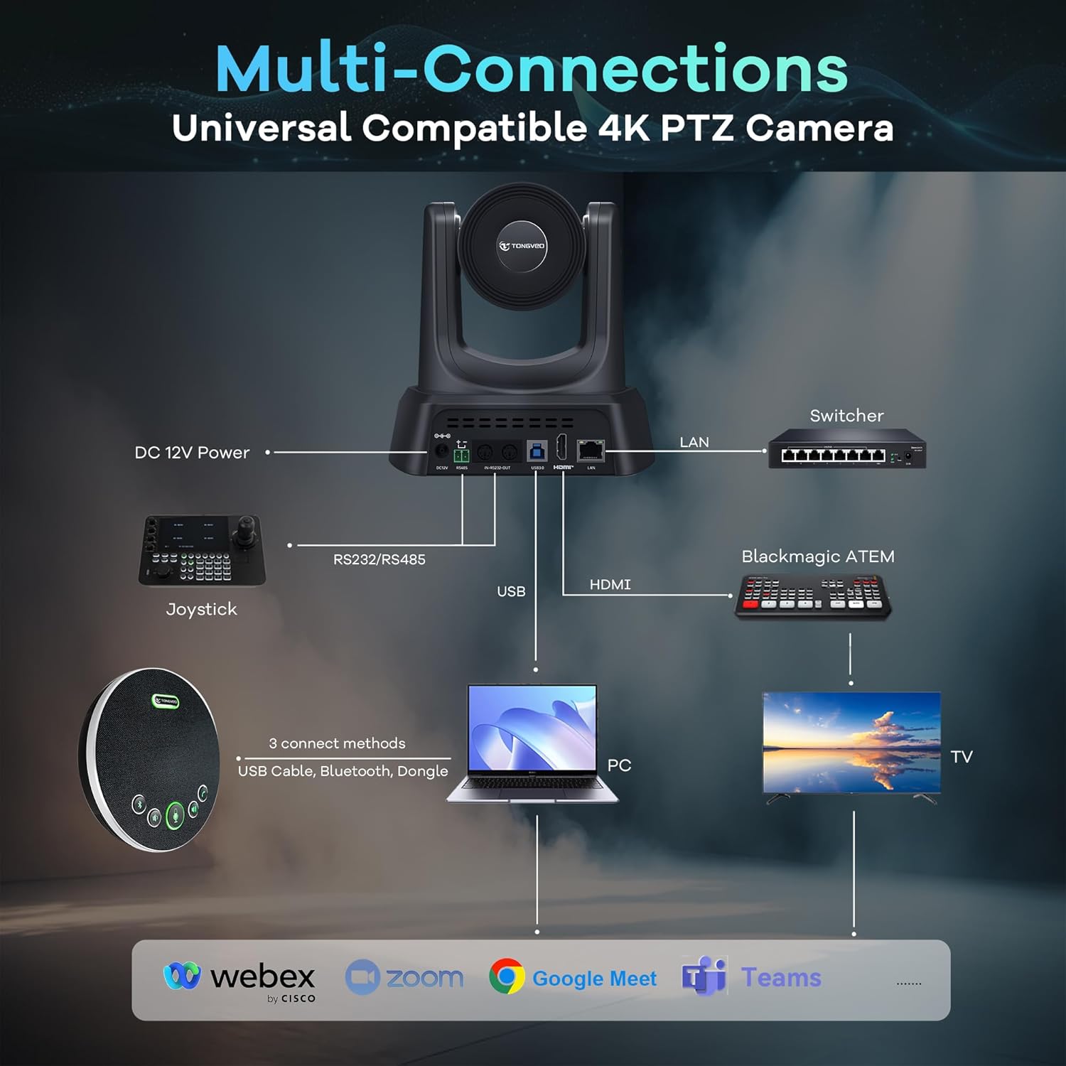 TONGVEO 4K AI Auto Tracking PTZ Conference Camera System with Bluetooth Speakerphone & Microphone, 20X Optical Zoom, USB3.0 HDMI LAN PoE Power Camera for Church Worship, Meetings, Streaming - Image 2