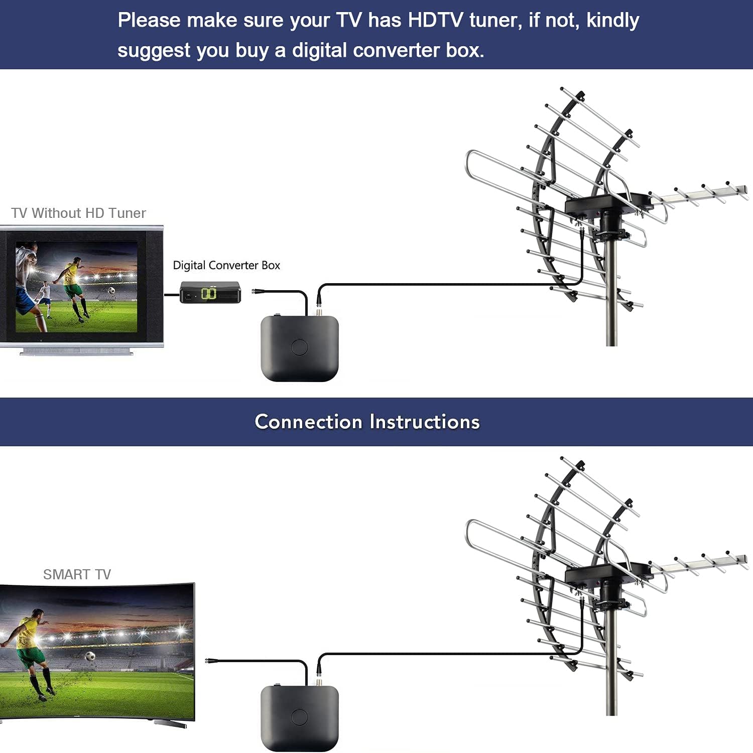 PIBIDI Digital HD TV Antenna, Amplified Attic/Outdoor Antenna, 360 Degree Rotation Wireless Remote, 4K 1080P VHF UHF, Mounting Pole Included, 200 Miles Range - Image 6