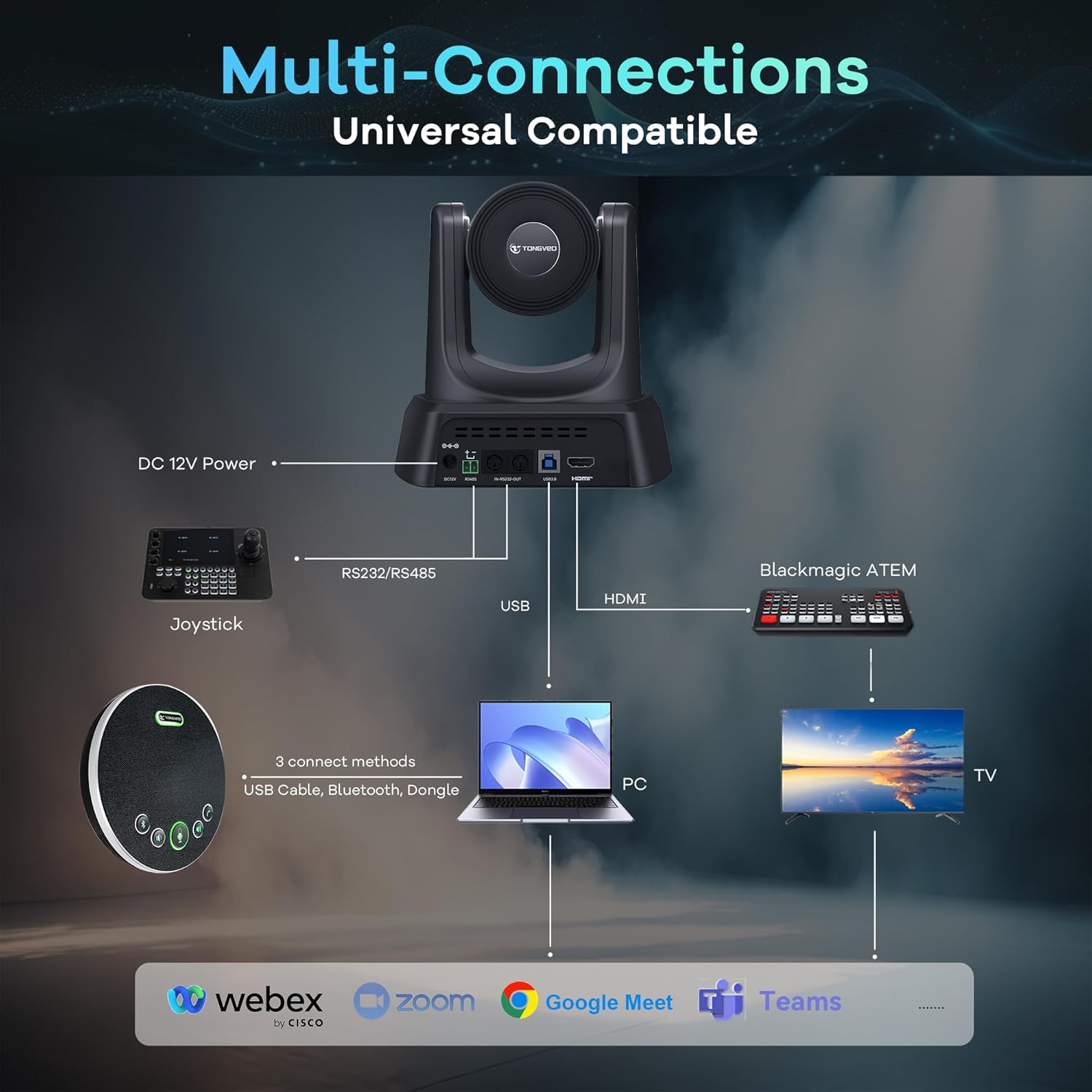 TONGVEO AI Auto-Tracking PTZ Conference Camera System with Bluetooth Microphones, 3X Optical Zoom USB3.0 1080P 60fps, 93° Wide-Angle All-in-One Video Conference Solution for Church & Office - Image 3