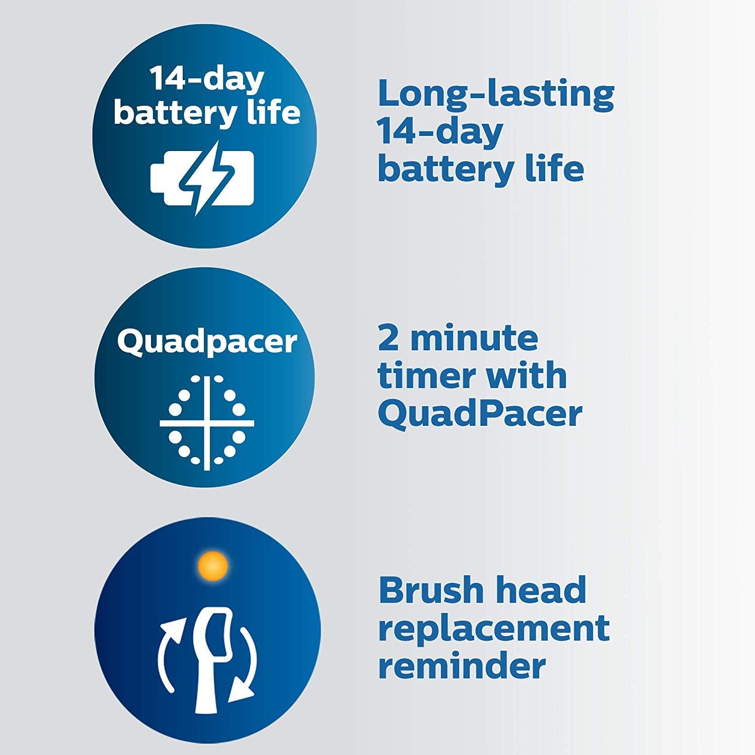 Philips Sonicare ProtectiveClean 5300 Rechargeable Electric Toothbrush, with Pressure Sensor, 3 Cleaning Modes, SmarTimer and QuadPacer, with 2 Bonus Brush Heads, Travel Case, Black, Model HX6423/34 - Image 6