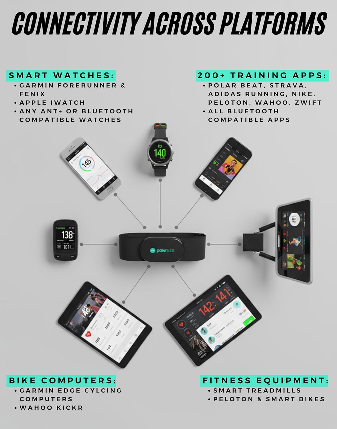 Powr Labs Bluetooth and ANT+ Heart Rate Monitor Chest Strap - All Day Comfort, Easy Connectivity - Compatible with Polar, Garmin, Peloton, Wahoo - Image 8