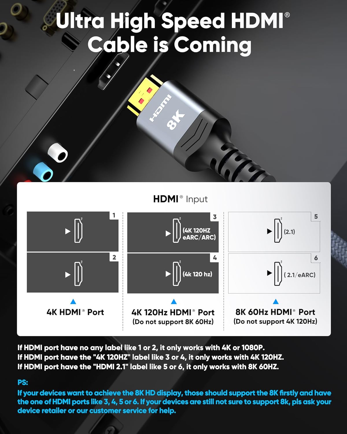 Highwings 8K@60 HDMI Cable 10FT/3M, 48Gbps 2.1 High Speed HDMI Braided Nylon 4K120 144Hz RTX 3090 eARC HDR10 4:4:4 HDCP 2.2&2.3 Compatible for PS5, PS4, UHD TV and PC - Image 2