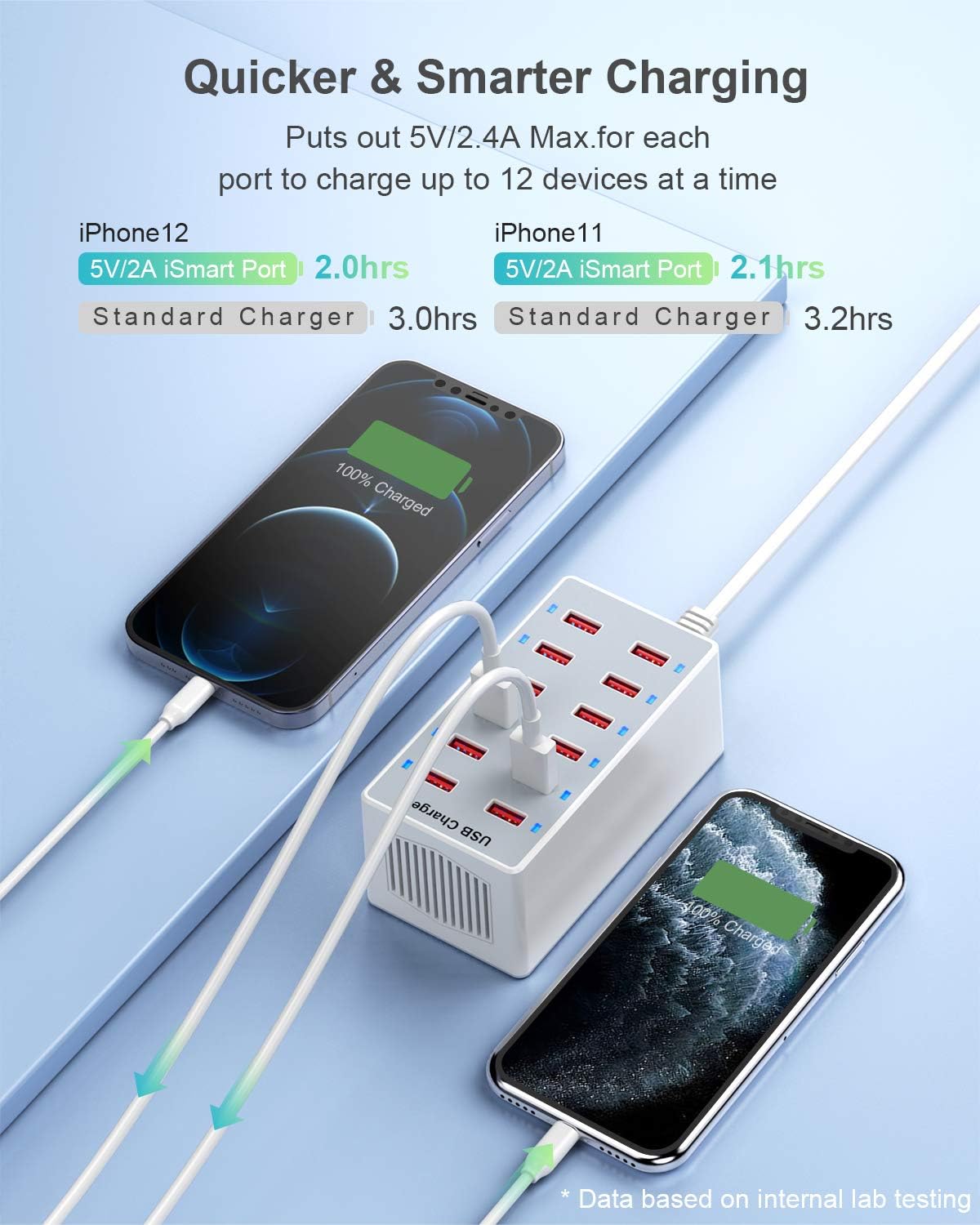 USB Charger 12-Ports Charging Station for Multiple Devices USB Wall Charger Power Hub Strip Smart Plug Charging Dock Block for iPhone Xs/XR,iPad,iPod,Galaxy S9/S8,Smart Phones 60W - Image 4