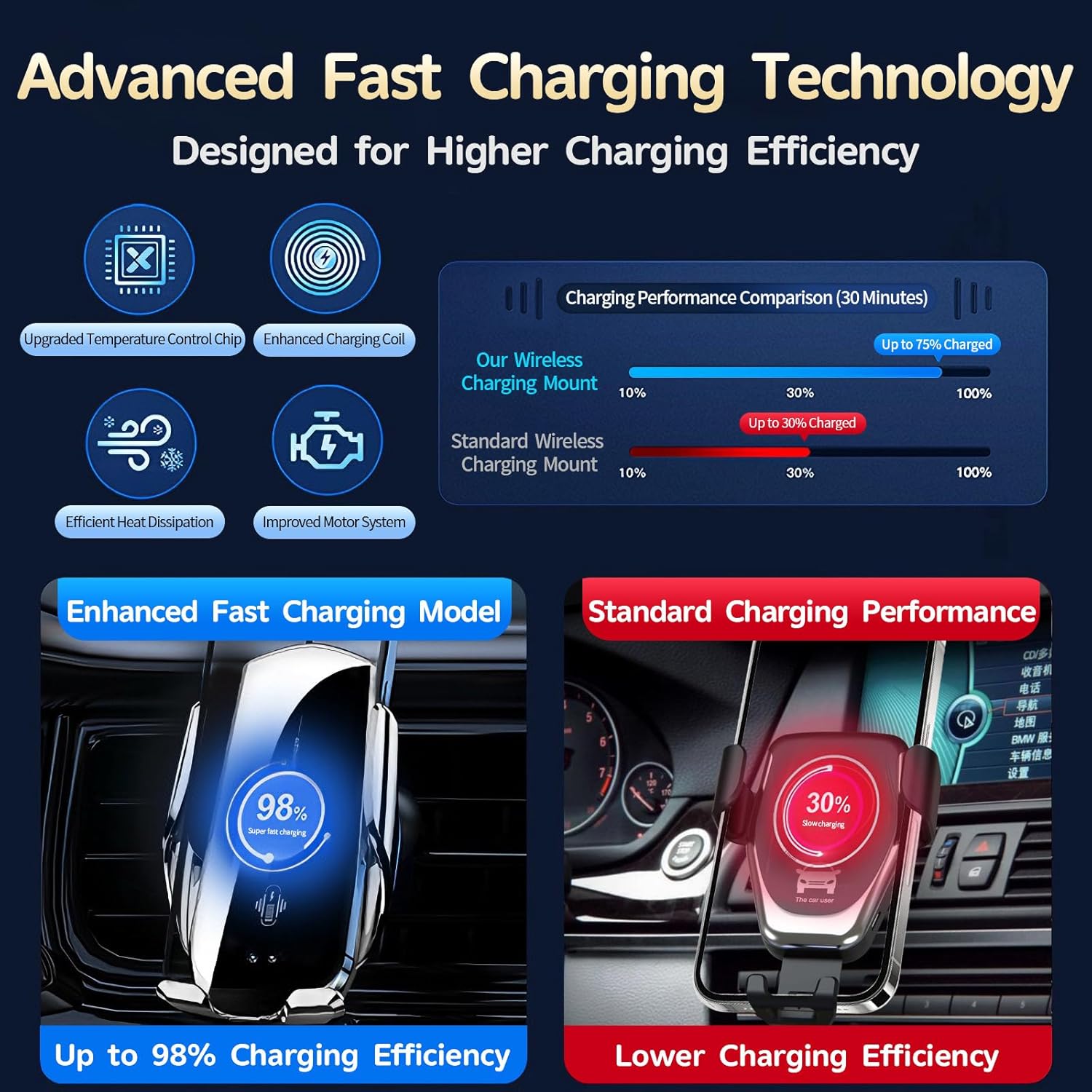 Car Phone Mount for Toyota RAV4 2013–2019, 15W Wireless Fast Charging Auto-Clamping Center Console Phone Holder, One-Hand Operation, Hands-Free, 360° Adjustable, Without Blocking Airflow - Image 5
