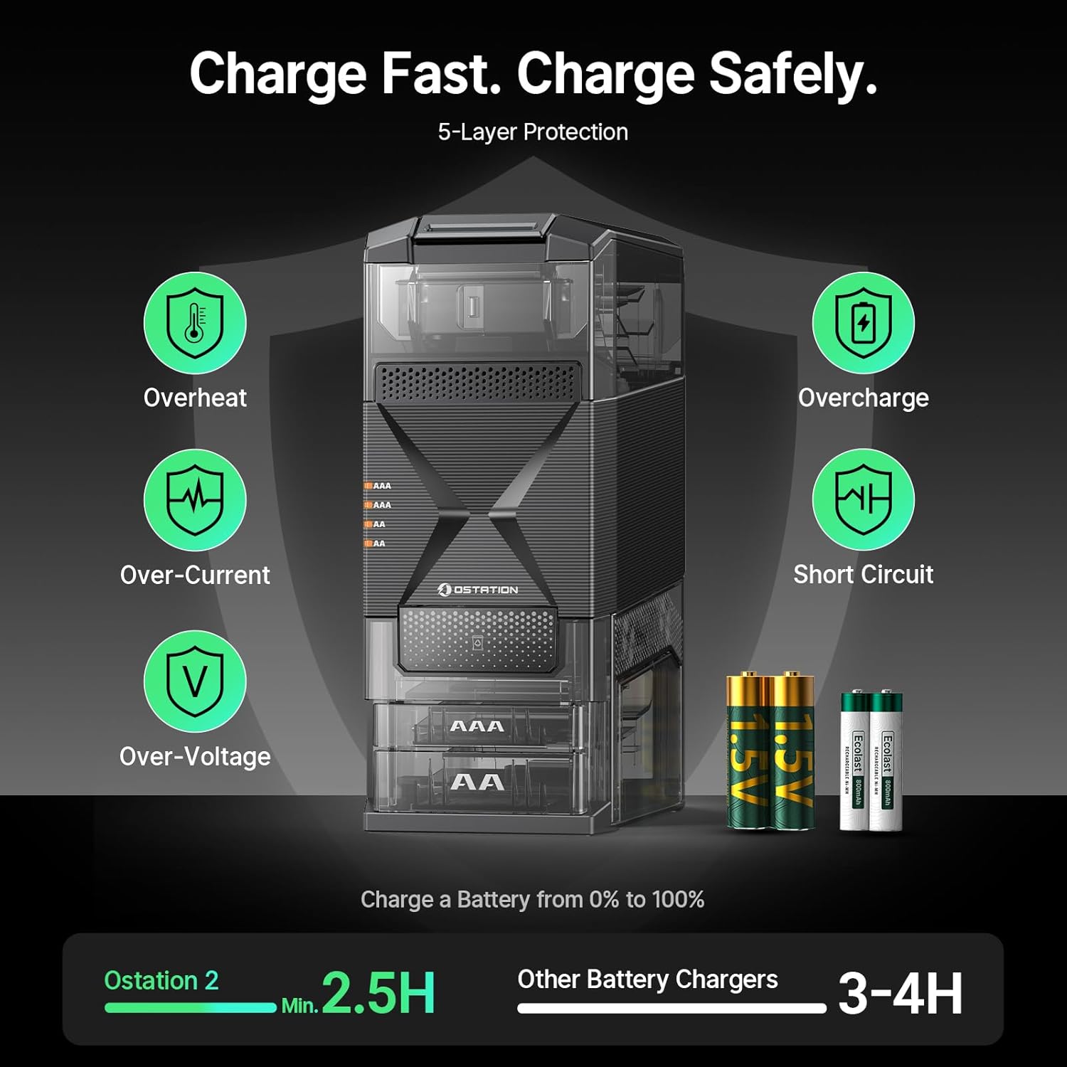 Ostation 2 Smart 3-in-1 Battery Charger with 12 pcs AA Li-ion & 12 pcs AAA NiMH Rechargeable Batteries, Polarity-Free, Auto Detection & Storage, App Control, Indicator Lights, Smart Battery Management - Image 7