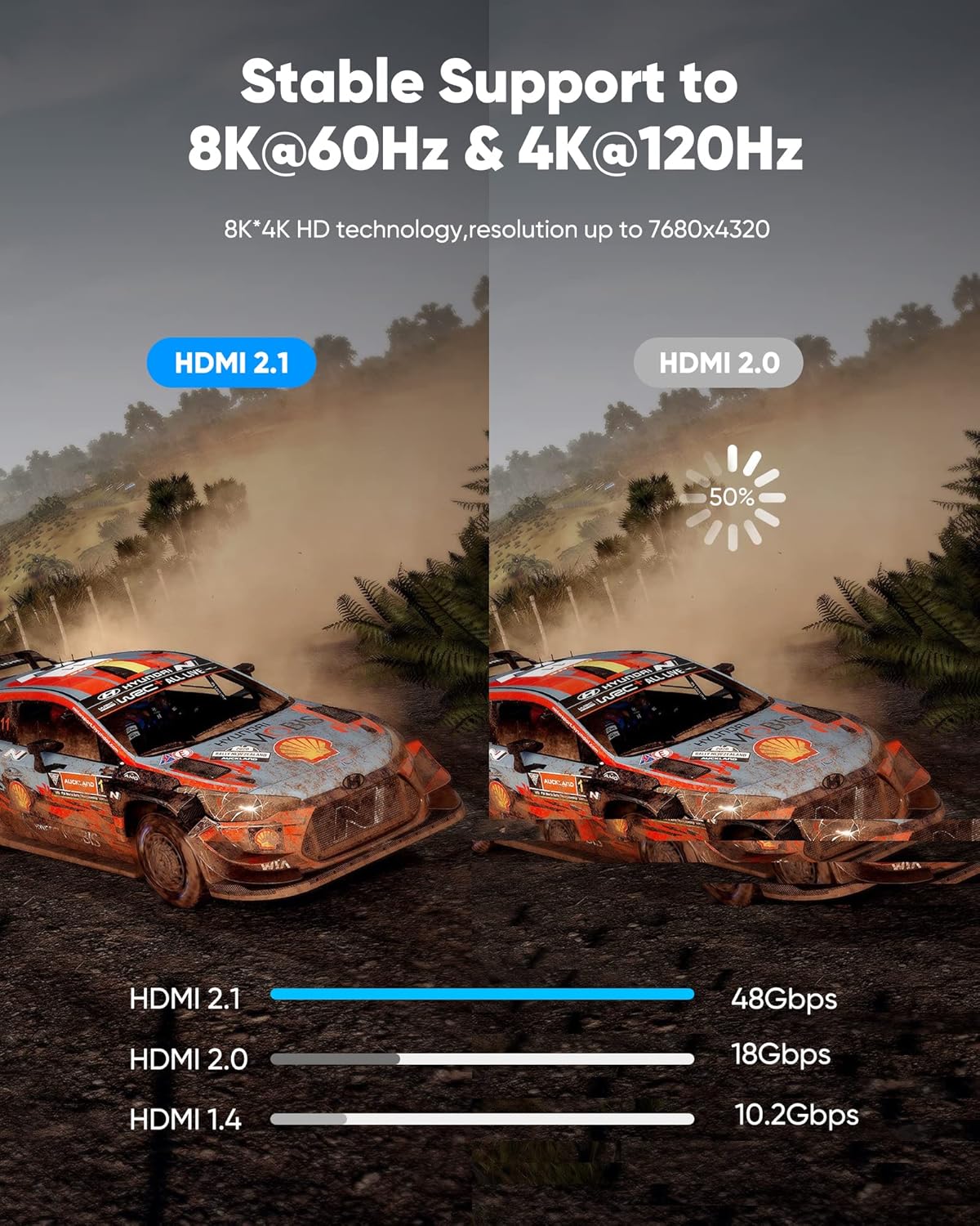 Highwings 8K@60 HDMI Cable 10FT/3M, 48Gbps 2.1 High Speed HDMI Braided Nylon 4K120 144Hz RTX 3090 eARC HDR10 4:4:4 HDCP 2.2&2.3 Compatible for PS5, PS4, UHD TV and PC - Image 3