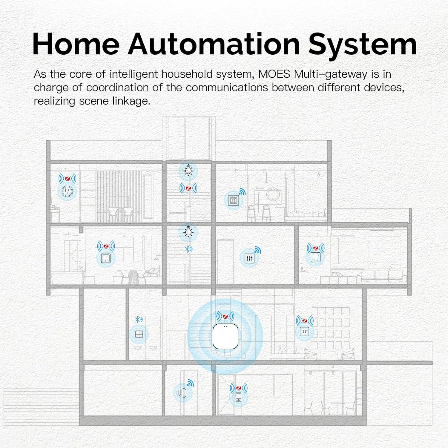 MOES ZigBee & Bluetooth & Mesh Gateway, Tuya Wireless Smart Home Bridge Hub, Only Support Tuya Smart Device Work with Smart Life/MOES App - Image 5