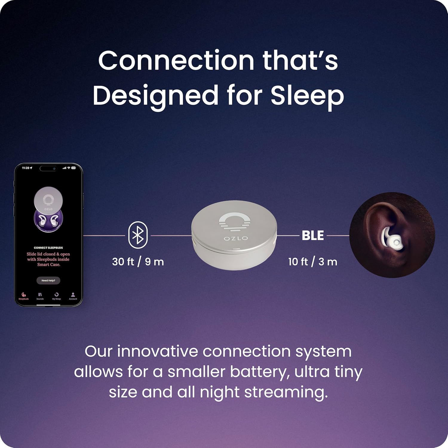 Ozlo Sleepbuds® | Comfortable Side Sleeper Headphones | Up to 10 Hours of Bluetooth LE Streaming | Science-Backed Sleep Sounds | Snore Blocking Comfortable Earbuds - Image 5