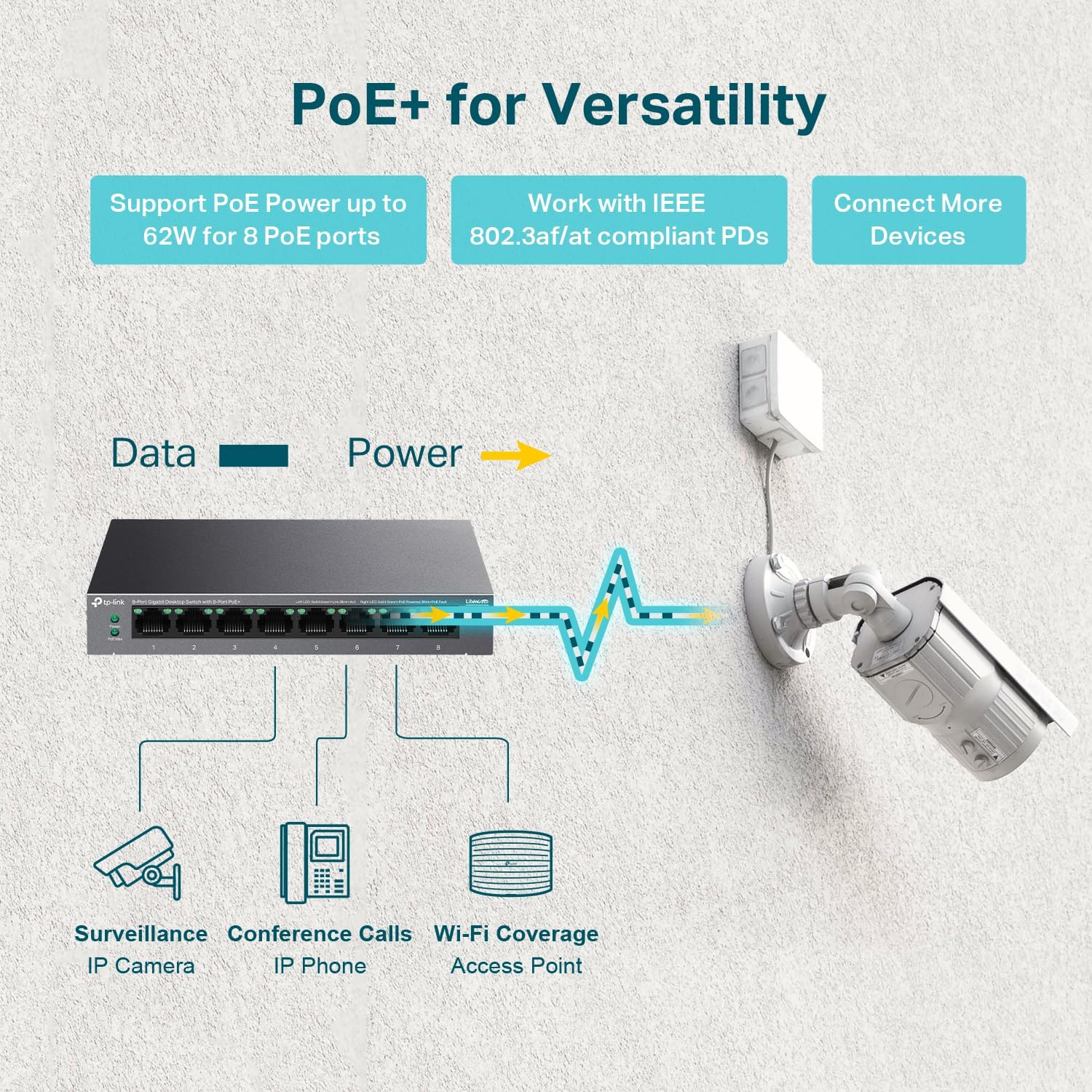 TP-Link LS108GP | 8 Port PoE Gigabit Ethernet Switch | 8 PoE+ Port @ 62W | Plug & Play | Extend Mode | PoE Auto Recovery | Desktop/Wall Mount | Silent Operation - Image 3