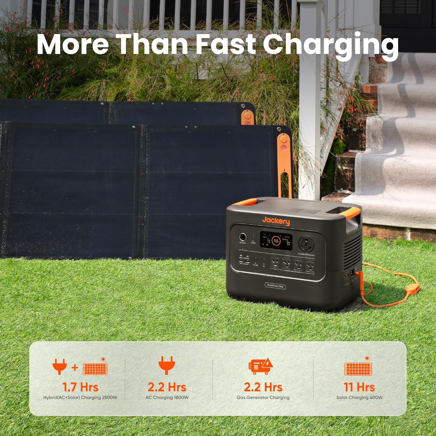 Jackery HomePower 3000 Portable Station with 2X 200W Panels, 3600W (7200W Surge), 3072Wh LFP Battery, USB-A/C, Home Backup, RV & Emergencies, Grey - Image 5